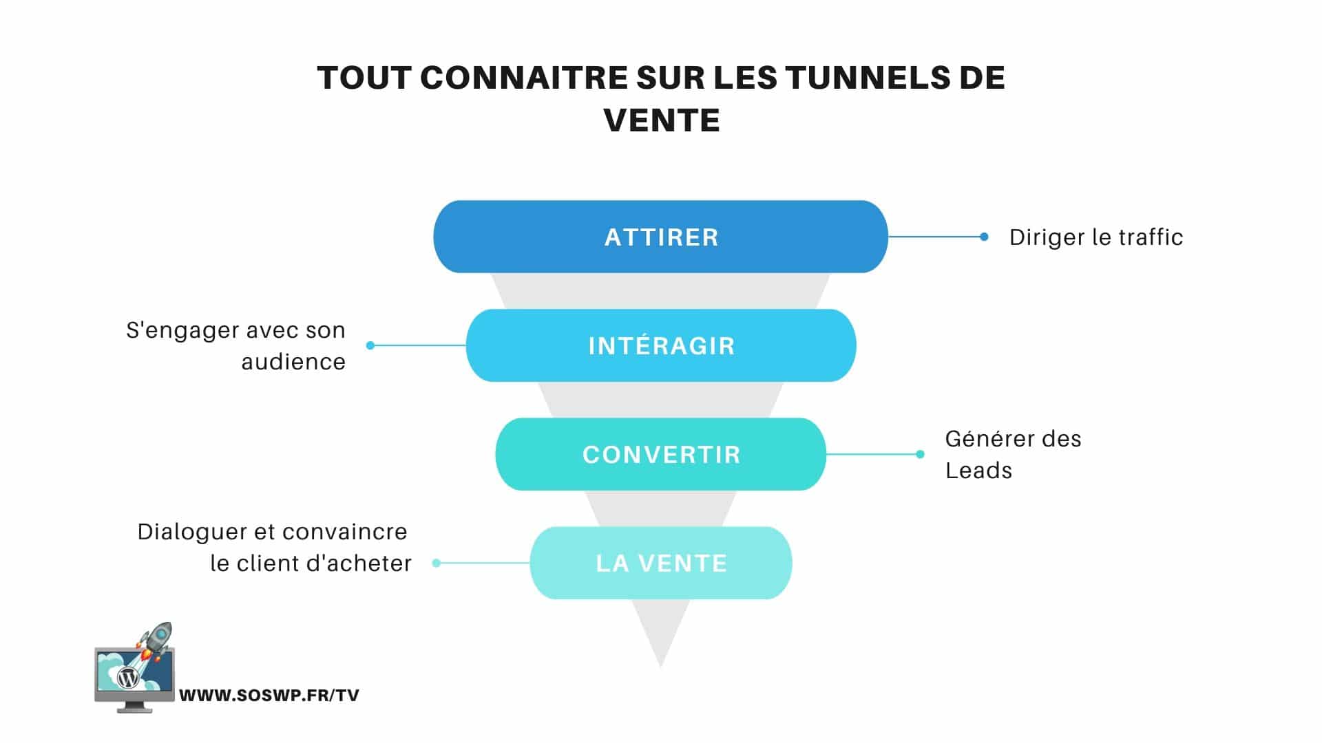 découvrez notre formation dédiée à la génération de leads pour booster vos ventes. apprenez des techniques efficaces pour attirer et convertir des prospects en clients tout en augmentant votre chiffre d'affaires.