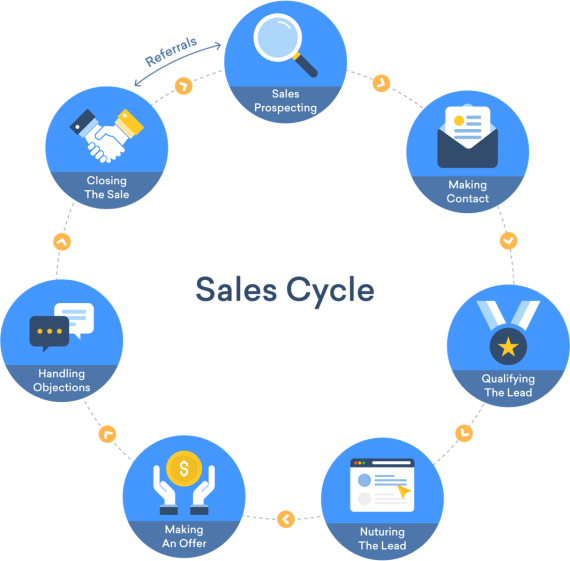 découvrez notre formation spécialisée sur la génération de leads pour maximiser vos ventes. apprenez des stratégies éprouvées pour attirer des prospects de qualité, optimiser votre pipeline commercial et transformer vos leads en clients fidèles. boostez votre performance commerciale dès aujourd'hui !