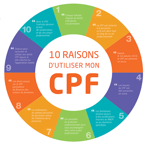 découvrez nos formations cpf adaptées à vos besoins professionnels. bénéficiez d'un accompagnement personnalisé pour maximiser vos compétences et booster votre carrière grâce à des formations certifiées et financées par le compte personnel de formation.