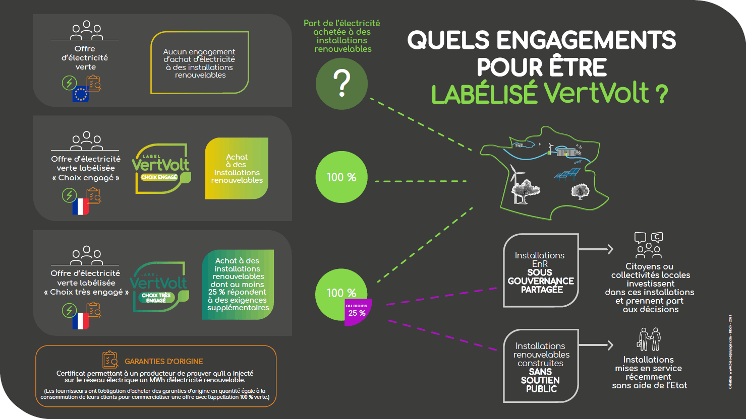 découvrez comment choisir un fournisseur d'énergie permettant de réaliser des économies significatives sur vos factures. comparez les offres et trouvez la solution idéale pour profiter d'une énergie verte et économique.