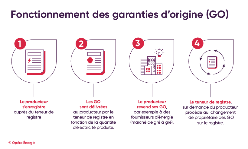 découvrez les meilleurs fournisseurs d'énergies renouvelables pour une transition énergétique durable. comparez les offres, trouvez des solutions écologiques adaptées à vos besoins et engagez-vous pour un avenir plus vert.