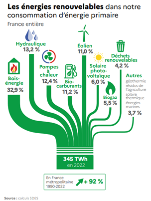 découvrez notre sélection de fournisseurs d'énergies renouvelables. profitez de solutions durables et respectueuses de l'environnement pour alimenter votre foyer ou votre entreprise. comparez les offres et faites le choix de l'énergie verte dès aujourd'hui !