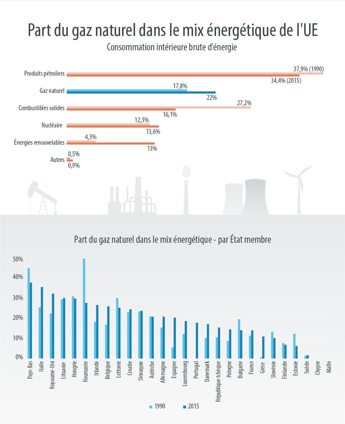 découvrez les meilleurs fournisseurs de gaz en france et comparez leurs offres pour trouver l'énergie qui correspond à vos besoins. bénéficiez de conseils, d'astuces et d'informations sur les tarifs et services proposés pour un choix éclairé.