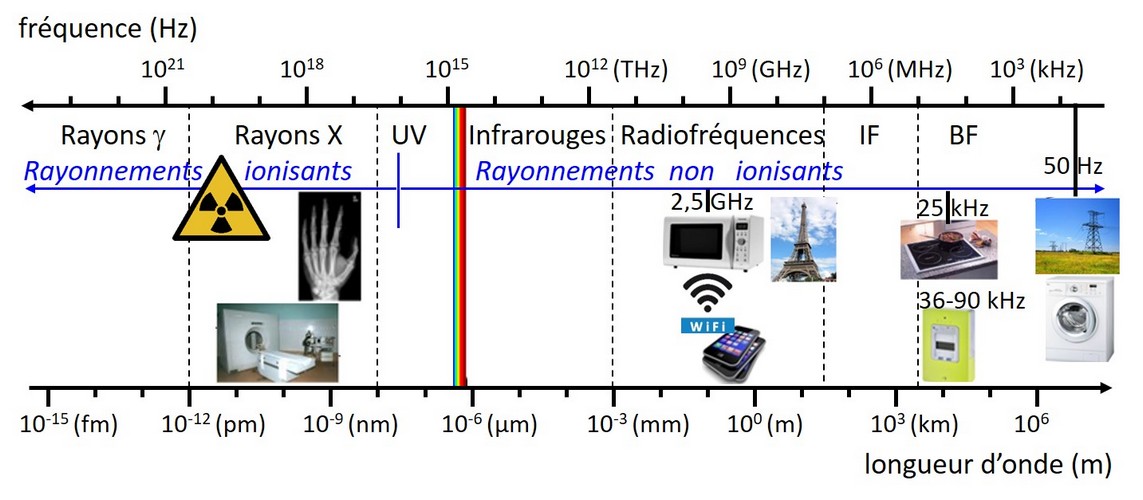 découvrez l'importance de la fréquence de communication dans le secteur de la climatisation pour optimiser la gestion des leads et améliorer vos performances commerciales. apprenez à instaurer des stratégies efficaces pour maximiser vos opportunités de vente.