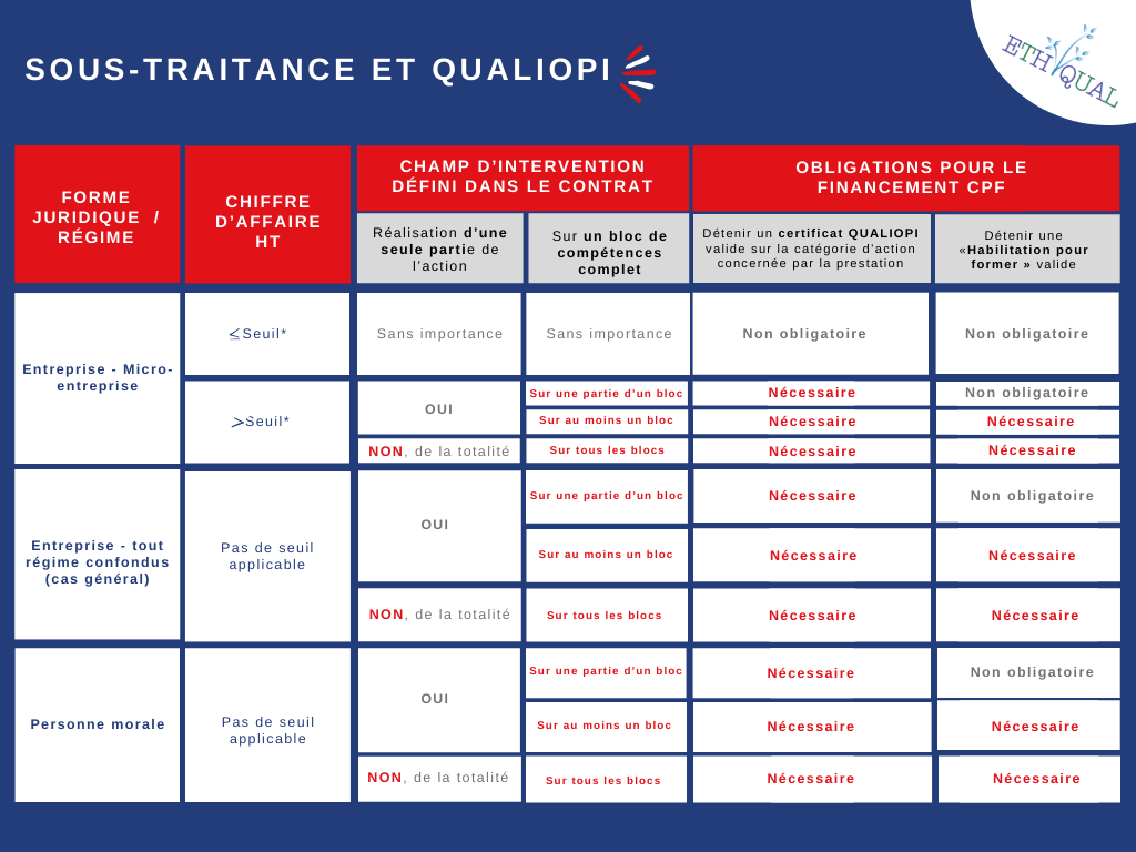 découvrez comment optimiser la fréquence de communication avec vos leads cpf pour maximiser vos chances de conversion. apprenez les meilleures pratiques et stratégies pour maintenir l'engagement et améliorer les résultats de votre campagne.