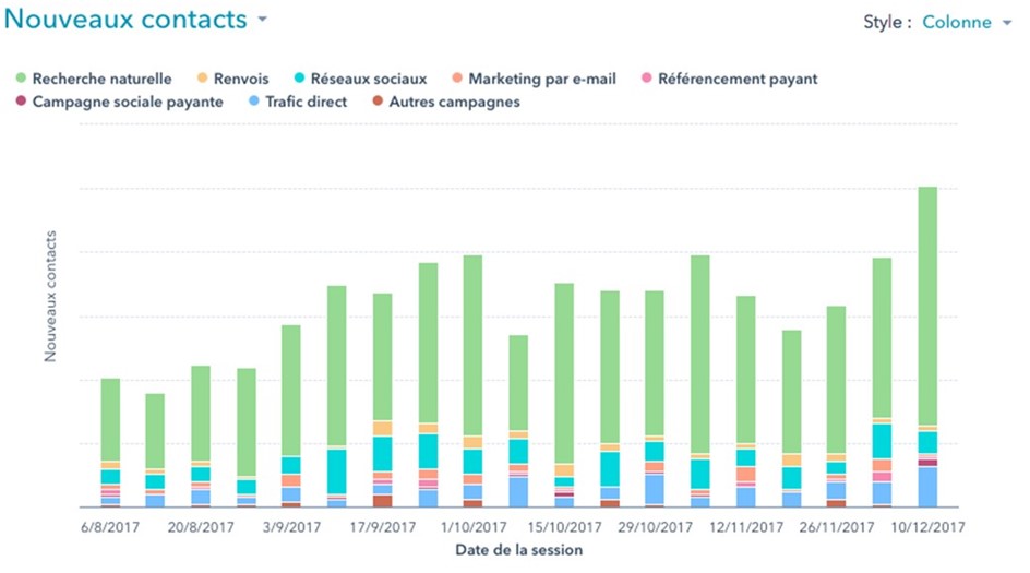 découvrez comment optimiser la fréquence de contact avec vos leads pour maximiser vos conversions. apprenez des stratégies efficaces pour établir des relations solides et pertinentes, tout en adaptant votre approche à chaque étape du parcours client.