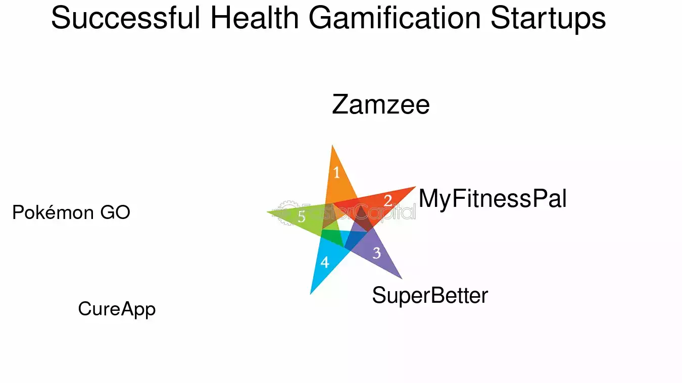 découvrez comment la gamification transforme votre expérience en mutuelle santé. engagez-vous et améliorez votre bien-être grâce à des défis ludiques et des récompenses tout en optimisant vos soins de santé.