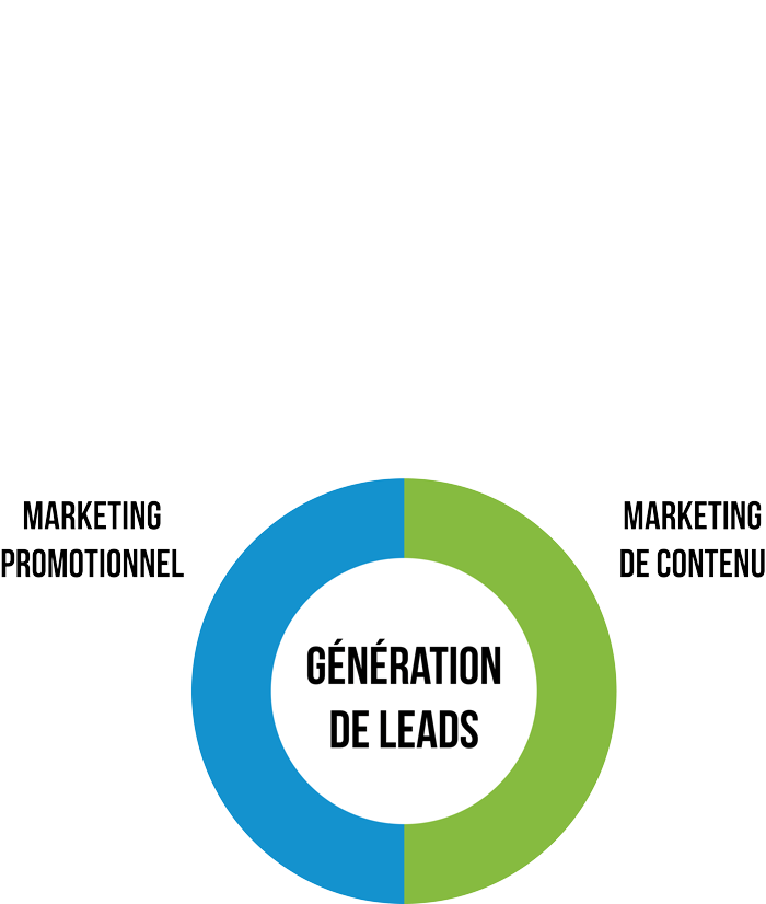 découvrez comment optimiser votre stratégie de génération de leads pour attirer des clients potentiels et développer votre activité. apprenez les meilleures pratiques et outils pour maximiser votre taux de conversion.