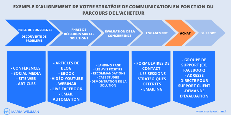 découvrez les meilleures stratégies de génération de leads pour attirer et convertir des prospects qualifiés. boostez votre croissance commerciale grâce à des techniques efficaces et innovantes, adaptées à votre secteur d'activité.