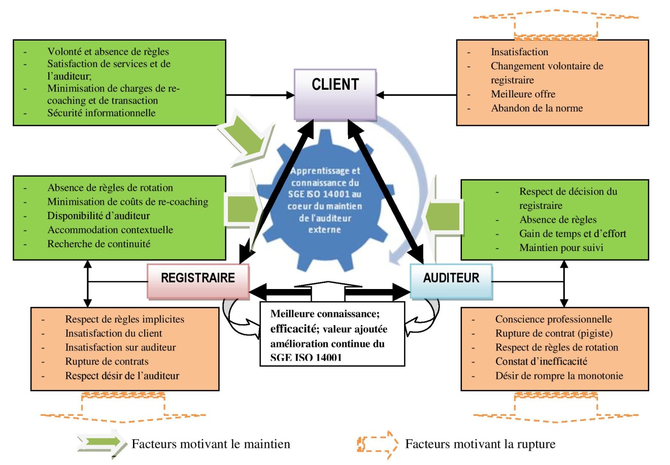 découvrez comment optimiser votre stratégie de génération de leads grâce à notre audit financier. identifiez les opportunités de croissance et maximisez vos revenus en améliorant votre approche commerciale.