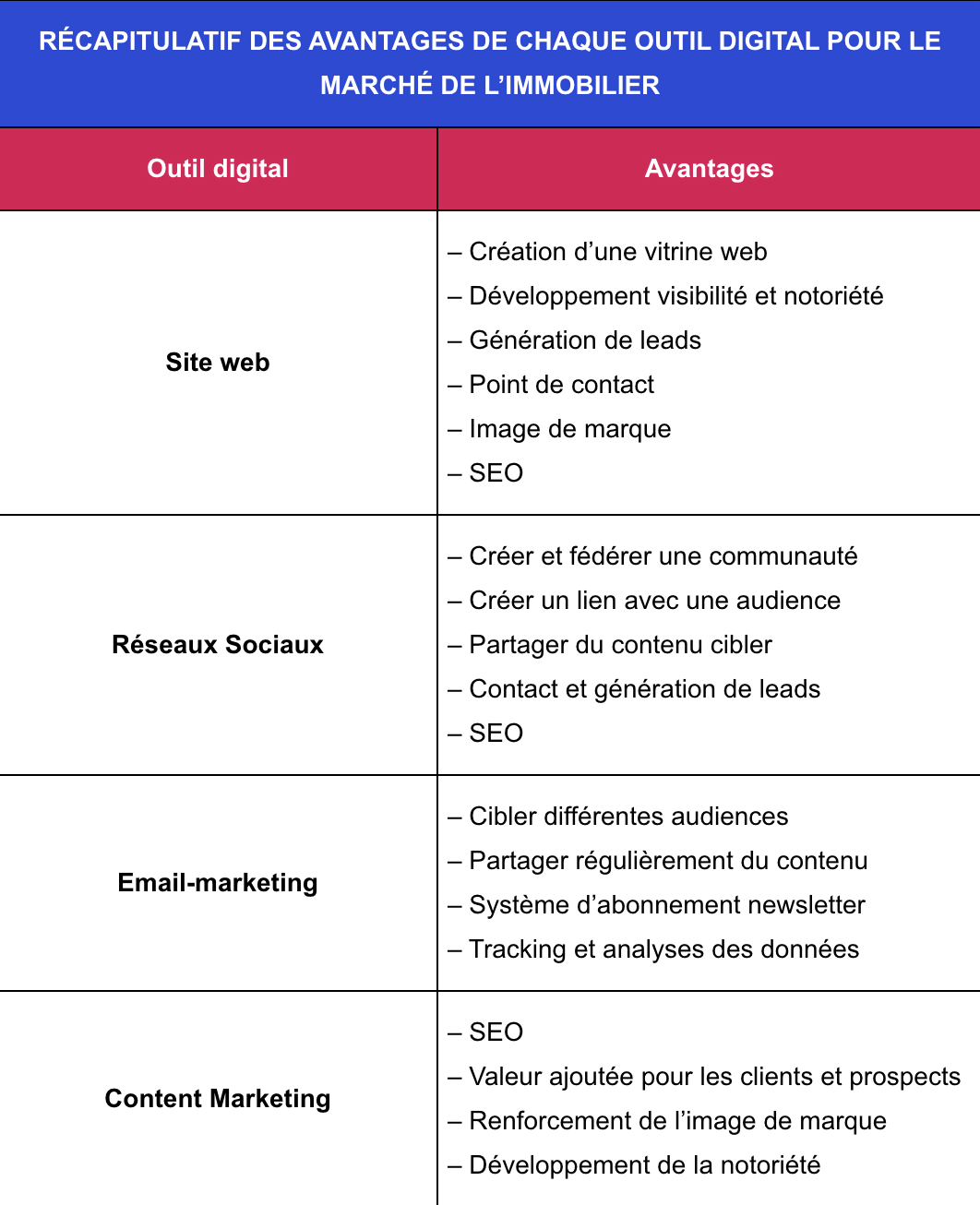 découvrez comment optimiser la génération de leads pour les investissements en biens pinel. attirez des clients potentiels avec des stratégies efficaces et augmentez vos revenus dans l'immobilier.