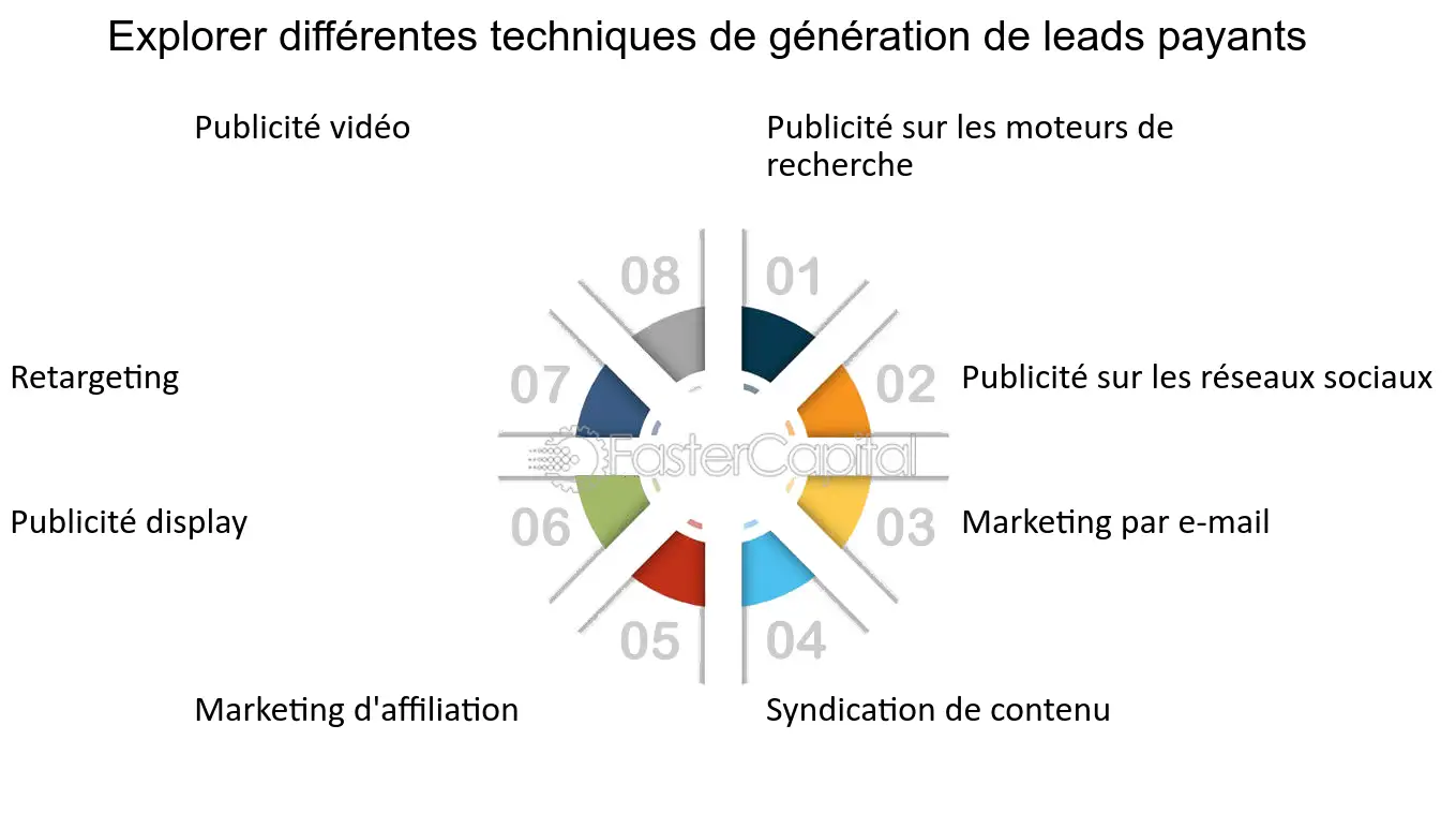 découvrez comment maximiser la génération de leads pour les investissements dans le dispositif pinel. transformez votre approche marketing et attirez des prospects qualifiés tout en optimisant votre rentabilité.