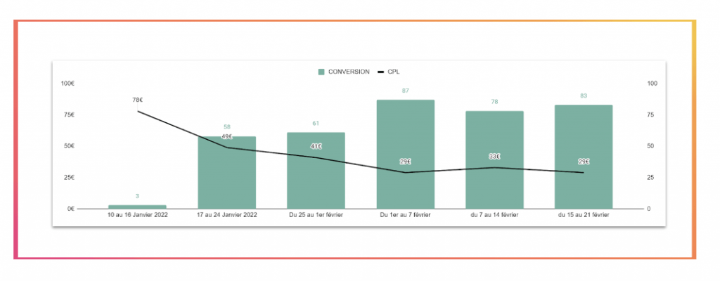 découvrez comment optimiser la génération de leads pour votre entreprise de déménagement. augmentez votre visibilité en ligne et attirez plus de clients grâce à des stratégies efficaces de marketing digital et des outils adaptés à votre secteur.