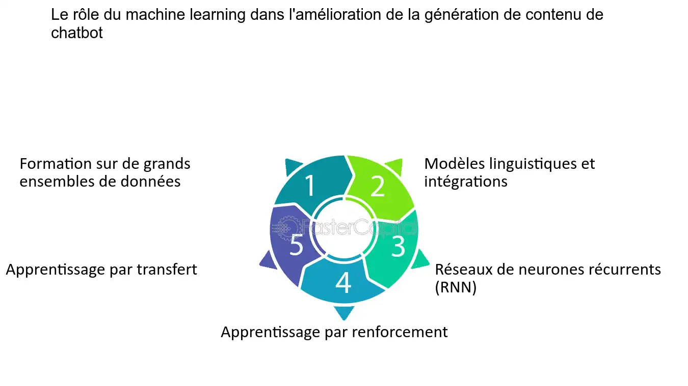 découvrez comment la génération de leads et la gouvernance des données révolutionnent le secteur de l'assurance. optimisez votre stratégie marketing tout en garantissant la conformité et la sécurité des informations clients.