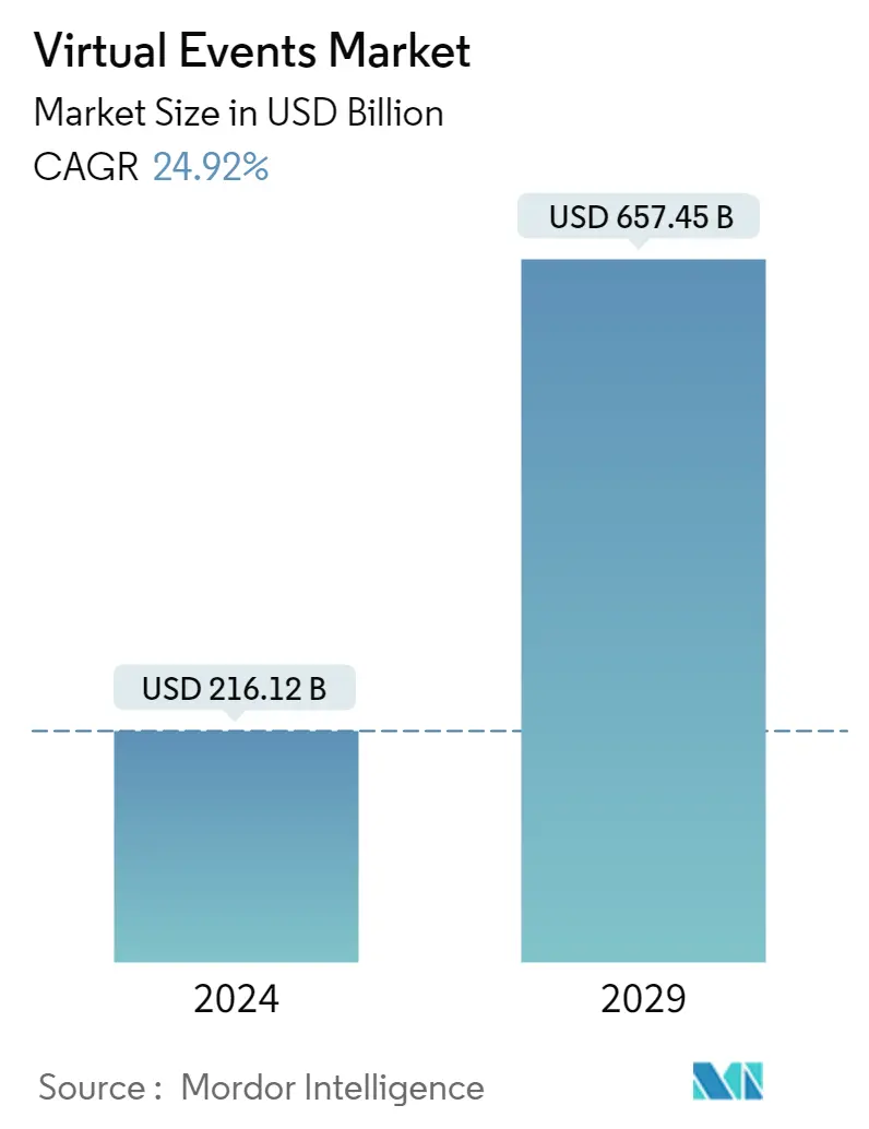 découvrez comment optimiser la génération de leads pour vos événements virtuels grâce à des stratégies innovantes et des outils performants. attirez de nouveaux prospects, engagez votre audience et transformez vos événements en véritables leviers de croissance.