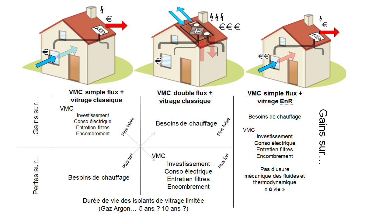 découvrez comment générer des leads de qualité pour vos fenêtres thermiques. optimisez votre stratégie marketing et attirez des clients potentiels grâce à des techniques ciblées et des outils performants.