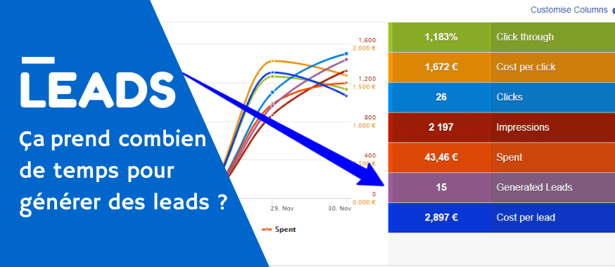 découvrez comment générer des leads de manière efficace grâce à votre blog. apprenez des stratégies pour attirer et convertir vos visiteurs en clients grâce à du contenu ciblé et engageant.