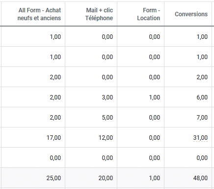 découvrez comment optimiser la génération de leads immobiliers grâce à la loi pinel. profitez des stratégies efficaces pour attirer des investisseurs et maximiser vos chances de réussite dans le secteur immobilier.