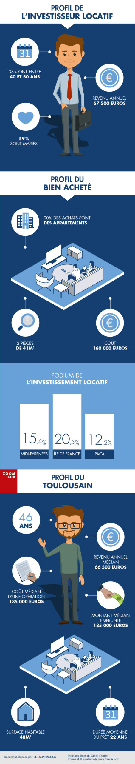 découvrez comment maximiser vos investissements immobiliers avec notre service de génération de leads locatifs pinel. profitez d'opportunités ciblées pour optimiser votre rendement tout en respectant la loi pinel. transformez vos prospects en locataires grâce à notre expertise.