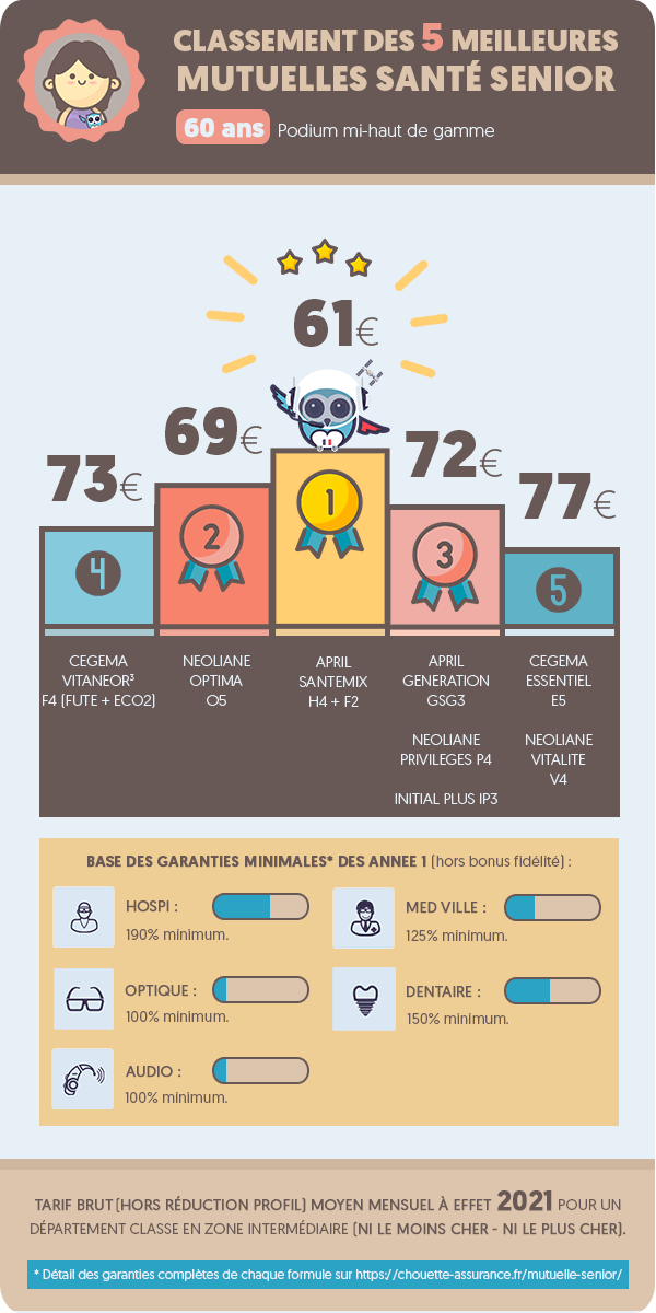 découvrez des stratégies efficaces pour la génération de leads dans le secteur des mutuelles santé pour seniors. optimisez votre approche marketing et attirez une clientèle ciblée grâce à des techniques adaptées aux besoins spécifiques des seniors.