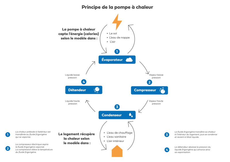 découvrez comment optimiser la génération de leads pour votre entreprise de pompes à chaleur. obtenez des conseils pratiques et des stratégies efficaces pour attirer et convertir des clients potentiels dans le secteur des énergies renouvelables.