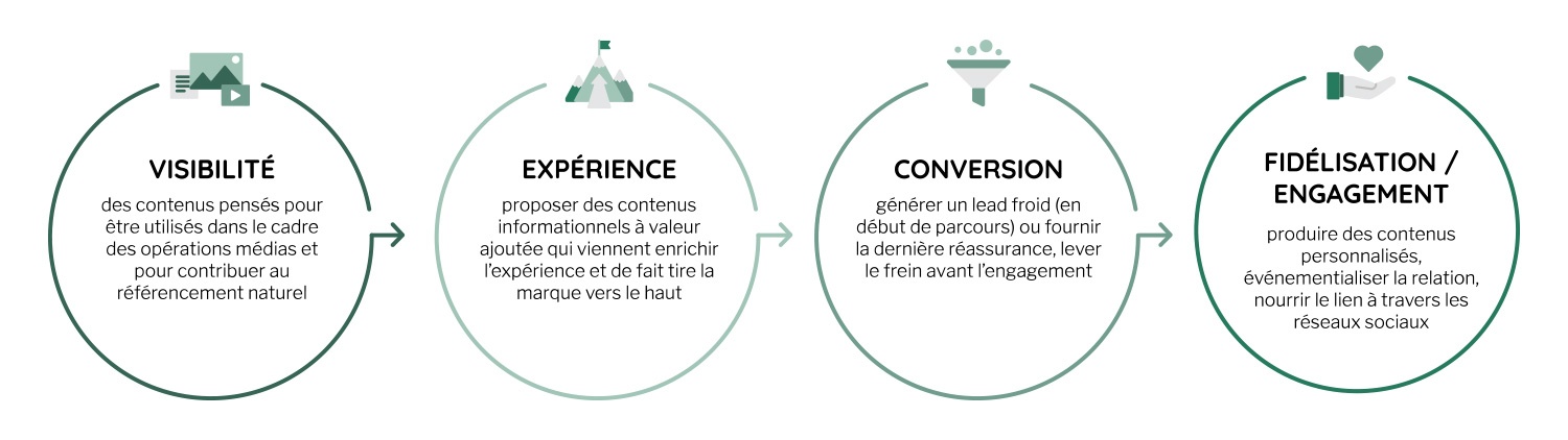 découvrez des stratégies efficaces de génération de leads adaptées aux assureurs, permettant d'attirer de nouveaux clients et d'optimiser vos efforts marketing. boostez votre portefeuille d'assurances grâce à des techniques ciblées et innovantes.