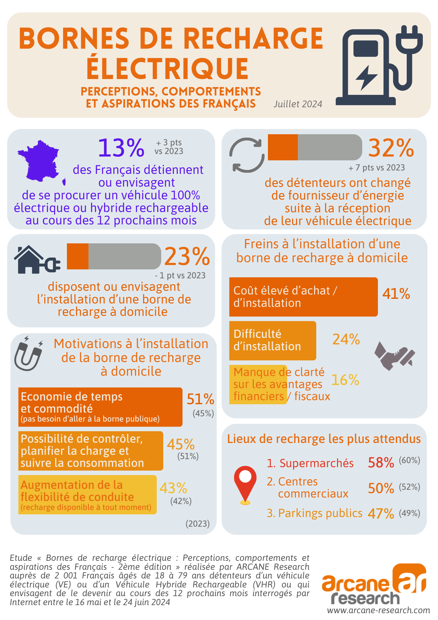 découvrez comment optimiser la génération de leads pour vos projets de bornes électriques. attirez des clients potentiels, augmentez votre visibilité et boostez vos ventes avec des stratégies ciblées et efficaces.