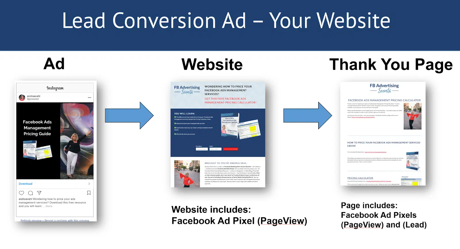 découvrez comment optimiser votre stratégie de génération de leads sur facebook avec des techniques efficaces et des conseils pratiques. attirez votre audience cible, transformez vos interactions en opportunités, et boostez votre croissance grâce à la puissance des réseaux sociaux.