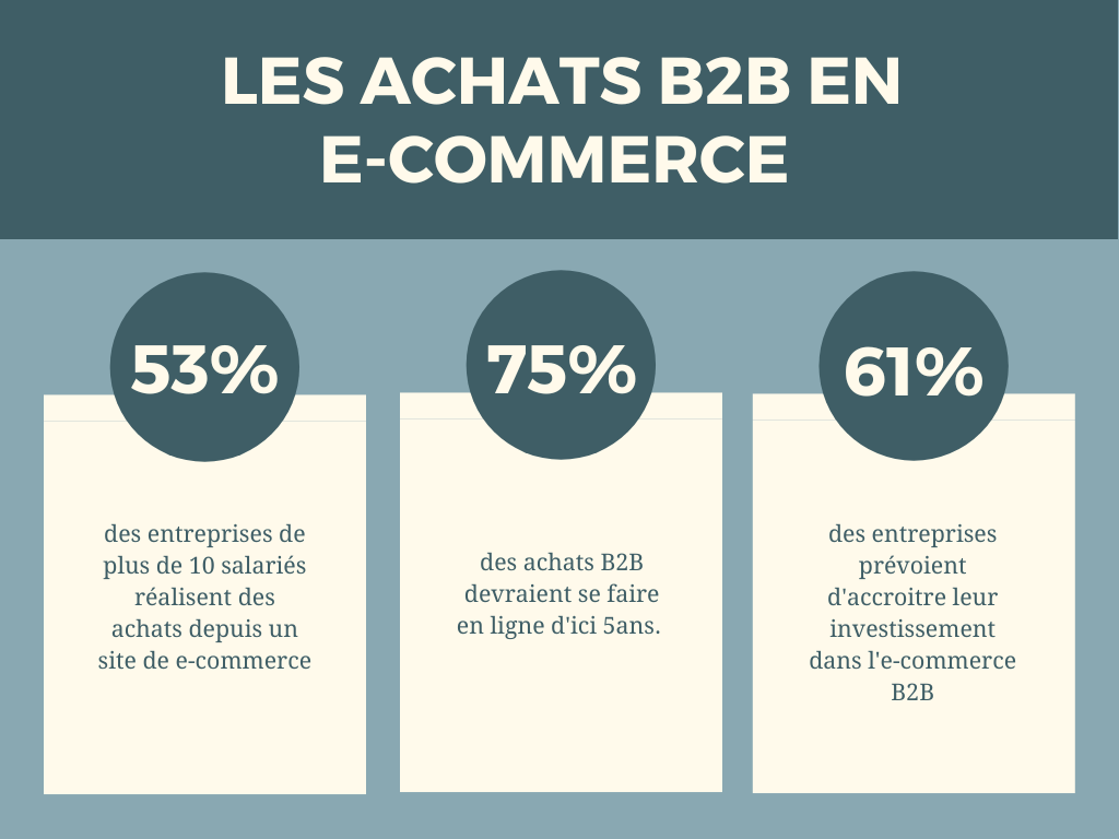 découvrez comment optimiser la génération de prospects pour votre e-commerce grâce à des stratégies efficaces et des outils innovants. transformez vos visiteurs en clients fidèles et boostez vos ventes en ligne.