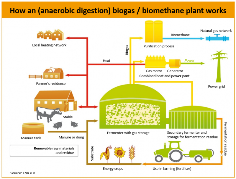 découvrez comment optimiser la génération de leads pour vos projets biogaz. explorez des stratégies efficaces pour attirer des clients potentiels et maximiser votre impact dans le secteur de l'énergie renouvelable.