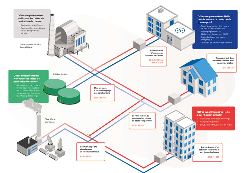 découvrez comment générer des leads qualifiés pour les collectivités dans le secteur de l'énergie. optimisez votre stratégie marketing et attirez de nouveaux clients grâce à des solutions innovantes adaptées aux besoins des collectivités.