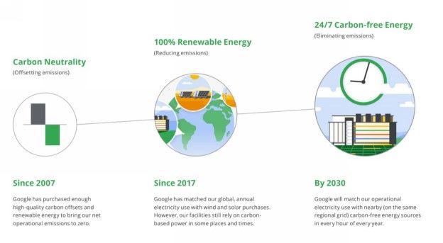 découvrez des stratégies efficaces pour générer des leads dans le secteur de l'énergie verte. maximisez votre impact et attirez des clients intéressés par des solutions durables et respectueuses de l'environnement.