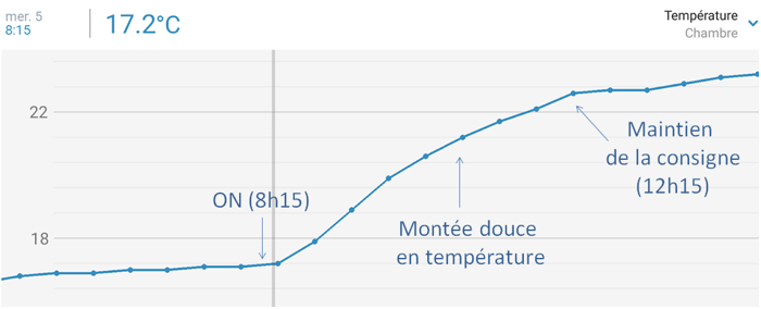 découvrez nos solutions efficaces pour la génération de leads dans le secteur des radiateurs à inertie. attirez davantage de clients potentiels et boostez vos ventes grâce à des stratégies ciblées adaptées à votre marché.