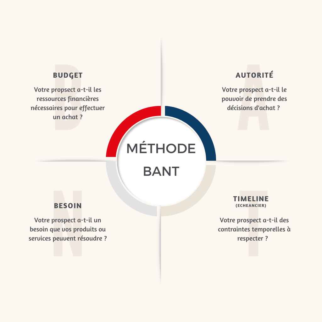 découvrez des stratégies efficaces pour générer des leads de qualité qui boostent votre activité. apprenez à identifier et attirer des prospects intéressés grâce à des méthodes éprouvées et des outils adaptés à vos besoins.