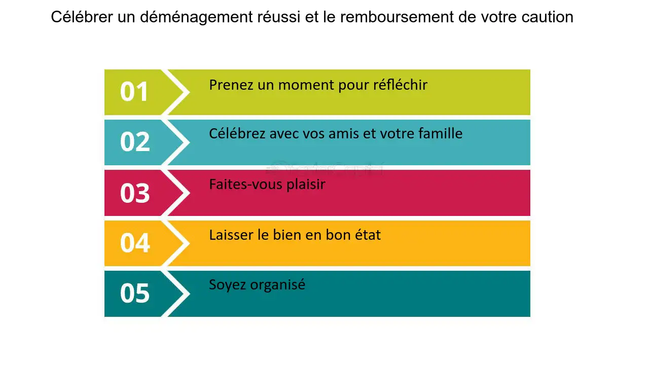 découvrez comment générer efficacement des leads pour votre entreprise de déménagement longue distance. optimisez votre stratégie marketing et attirez de nouveaux clients grâce à des techniques ciblées et performantes.