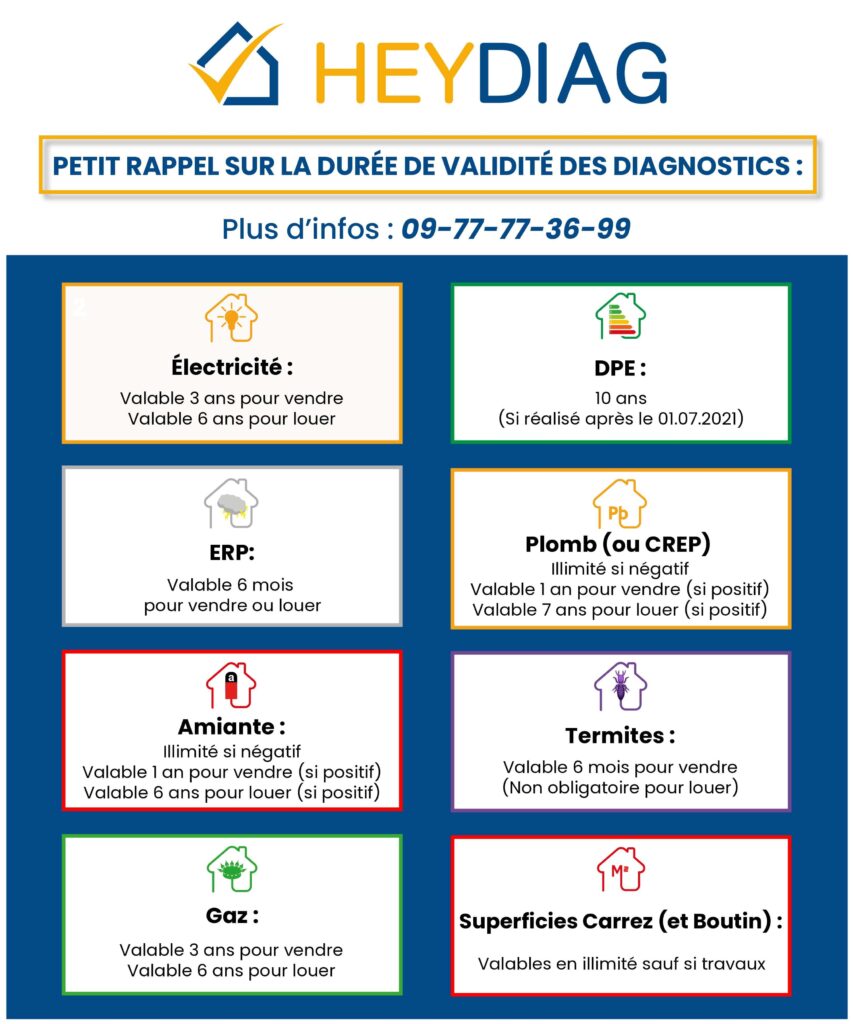 découvrez comment générer des leads qualifiés pour votre activité de diagnostic immobilier grâce à des stratégies efficaces et des outils performants. boostez votre visibilité et attirez de nouveaux clients dès aujourd'hui !