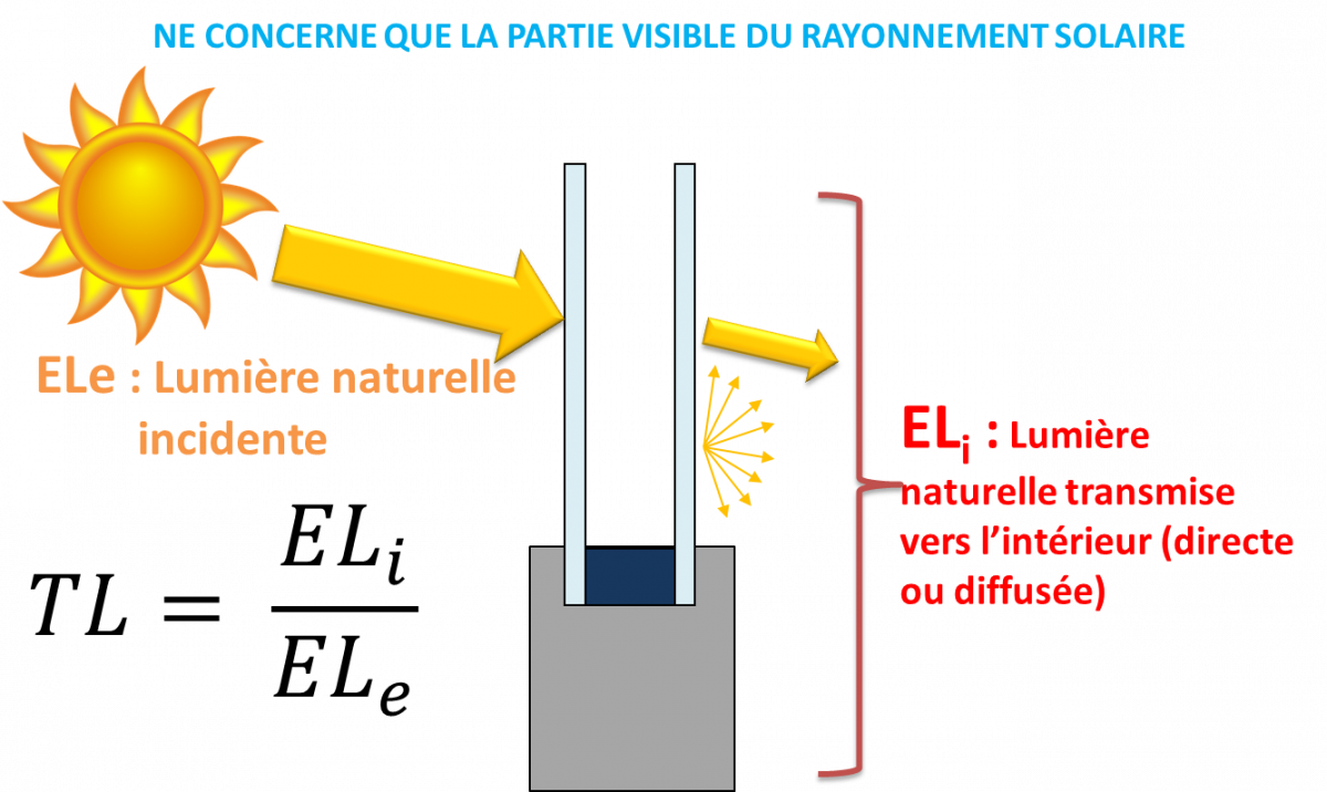 découvrez comment générer des leads qualifiés pour vos fenêtres thermiques grâce à des stratégies marketing efficaces. attirez davantage de clients potentiels et développez votre activité dans le secteur de l'habitat durable.