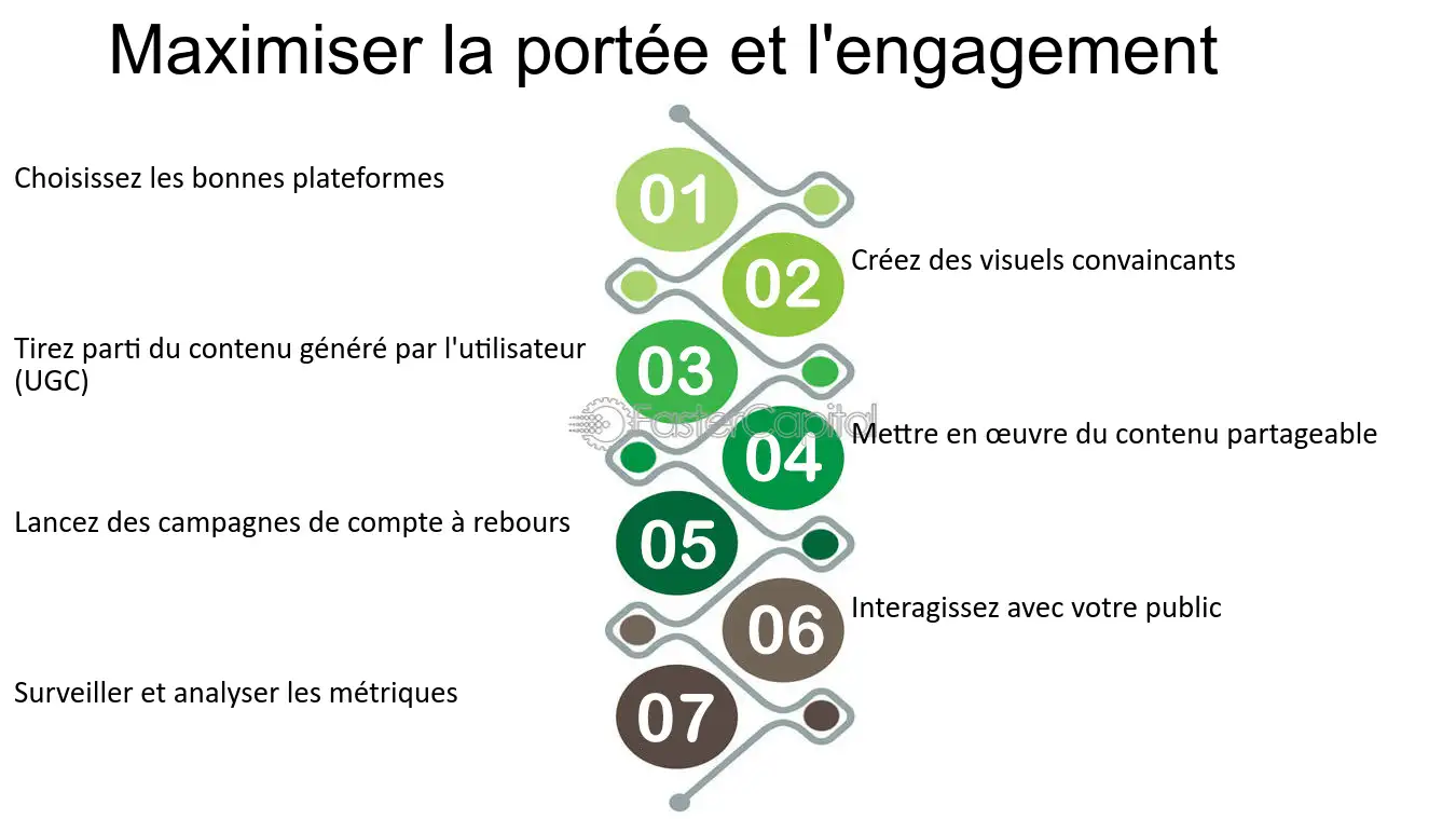 découvrez comment générer des leads efficacement pour votre service de garde-meubles. augmentez votre visibilité, attirez vos clients cibles et boostez vos ventes grâce à des stratégies marketing adaptées.