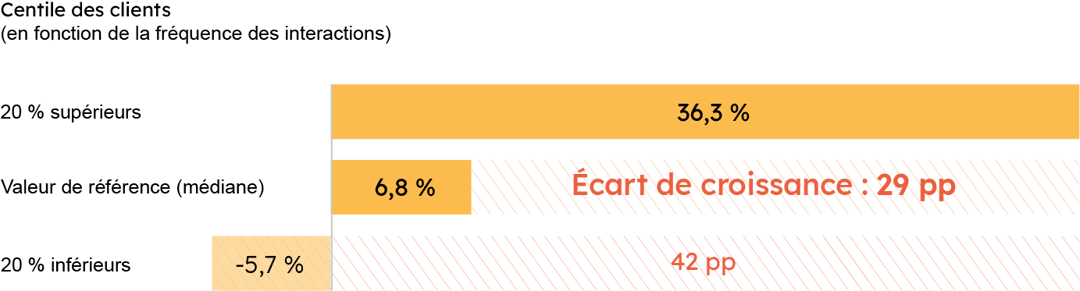 découvrez comment générer des leads qualifiés pour vos offres d'isolation à 1 euro. maximisez votre visibilité et attirez de nouveaux clients grâce à des stratégies efficaces et adaptées au marché de l'isolation.