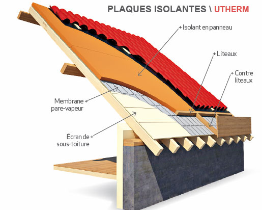 découvrez des stratégies efficaces pour générer des leads qualifiés dans le domaine de l'isolation de toiture. attirez de nouveaux clients et boostez votre entreprise grâce à des techniques de marketing ciblées et performantes.