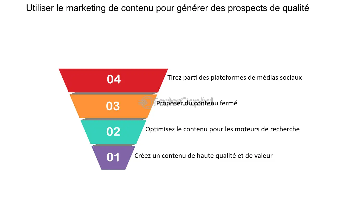 découvrez comment générer des leads qualifiés pour la gestion de patrimoine avec nos stratégies éprouvées. attirez de nouveaux clients et développez votre activité grâce à des techniques de marketing ciblées et efficaces.