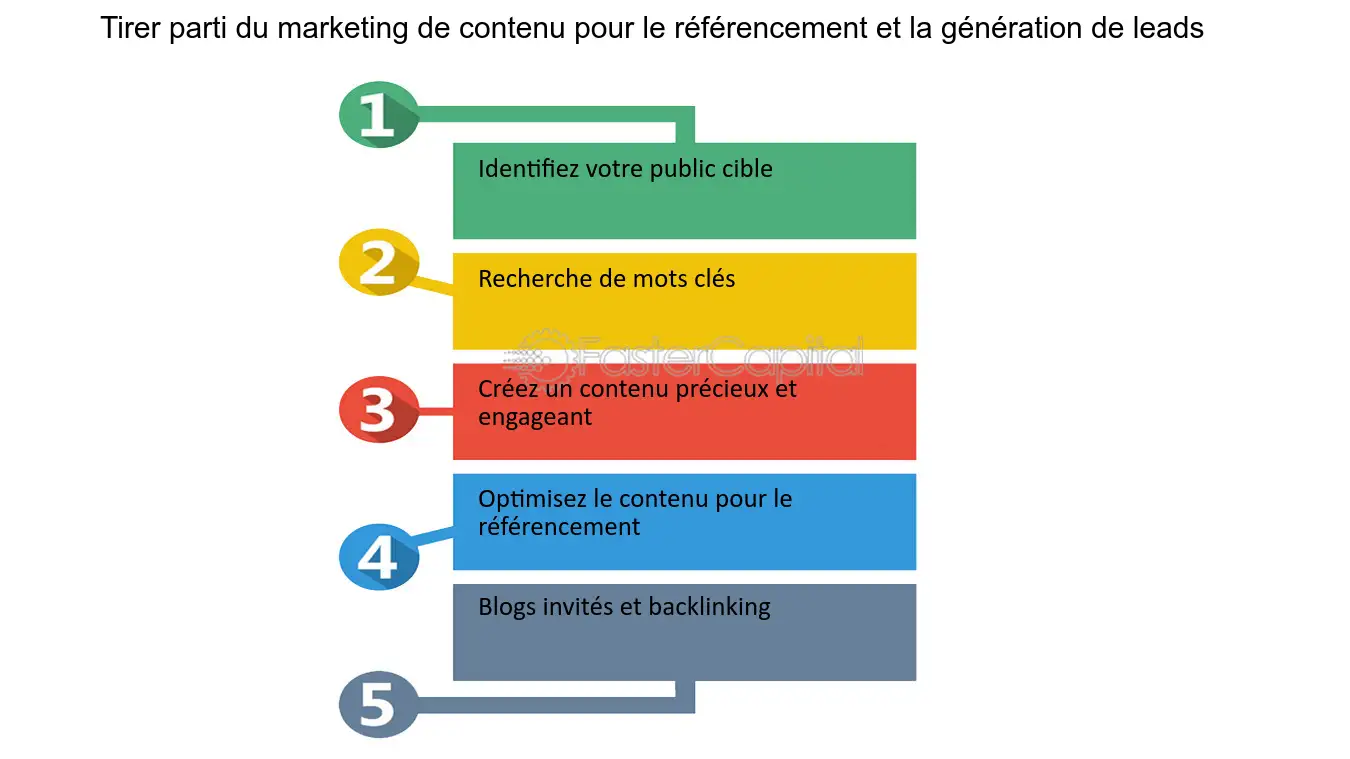 découvrez comment générer efficacement des leads pour votre activité de plombier grâce à des stratégies marketing adaptées. attirez de nouveaux clients et augmentez votre visibilité avec des techniques éprouvées.