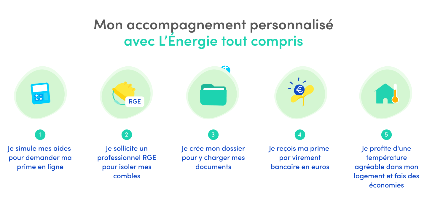 découvrez comment générer des leads qualifiés pour l'isolation des combles grâce à des stratégies marketing efficaces et des techniques adaptées à votre entreprise.