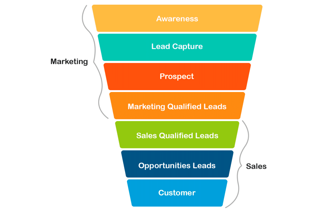 découvrez des stratégies efficaces pour générer des leads dans le secteur de l'assurance prêt. optimisez votre processus de prospection et attirez des clients potentiels grâce à des techniques ciblées et des outils performants.