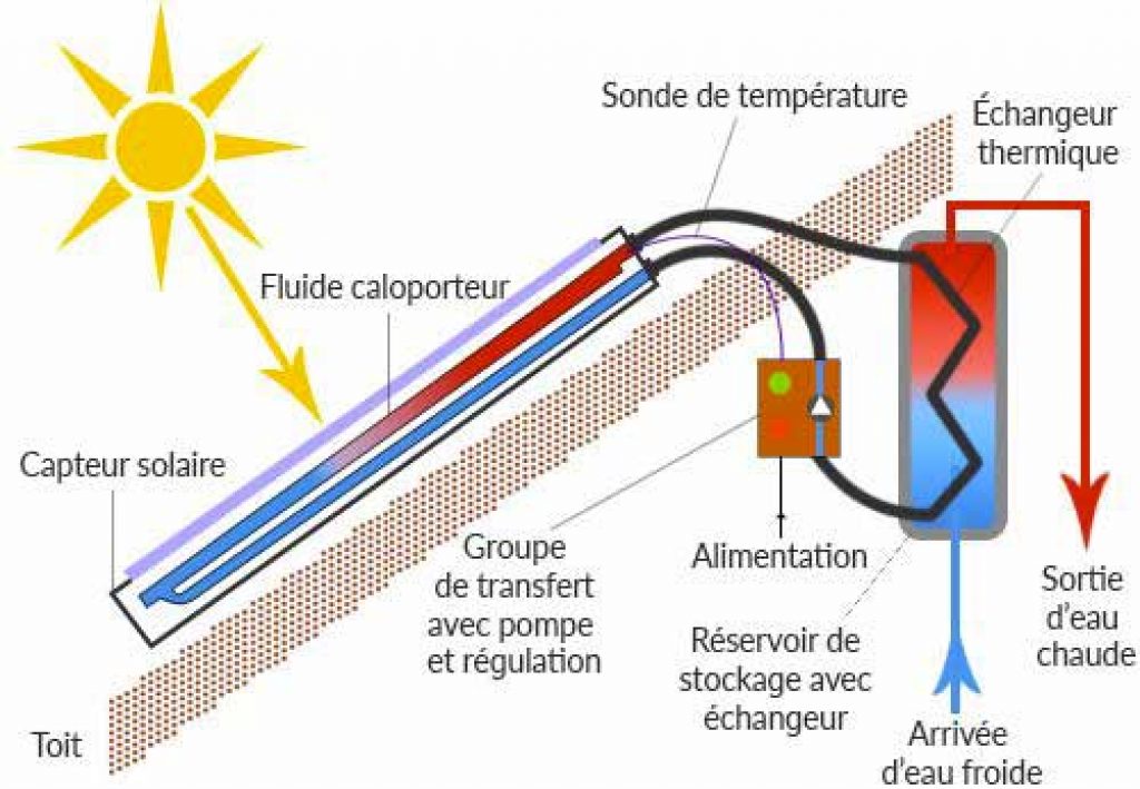 découvrez comment générer des leads qualifiés pour votre entreprise de chauffe-eau solaire. optimisez votre stratégie marketing et attirez des clients intéressés par les solutions d'énergie renouvelable.