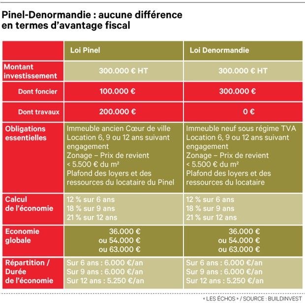 découvrez comment générer des leads tout en profitant des avantages de la réduction d'impôt pinel. optimisez votre investissement locatif et maximisez vos bénéfices fiscaux grâce à notre guide complet.