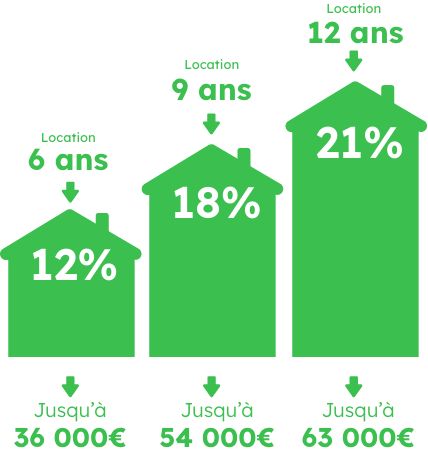 découvrez comment générer des leads tout en bénéficiant de la réduction d'impôt pinel. optimisez votre investissement immobilier et maximisez votre fiscalité grâce à nos conseils pratiques et stratégies efficaces.