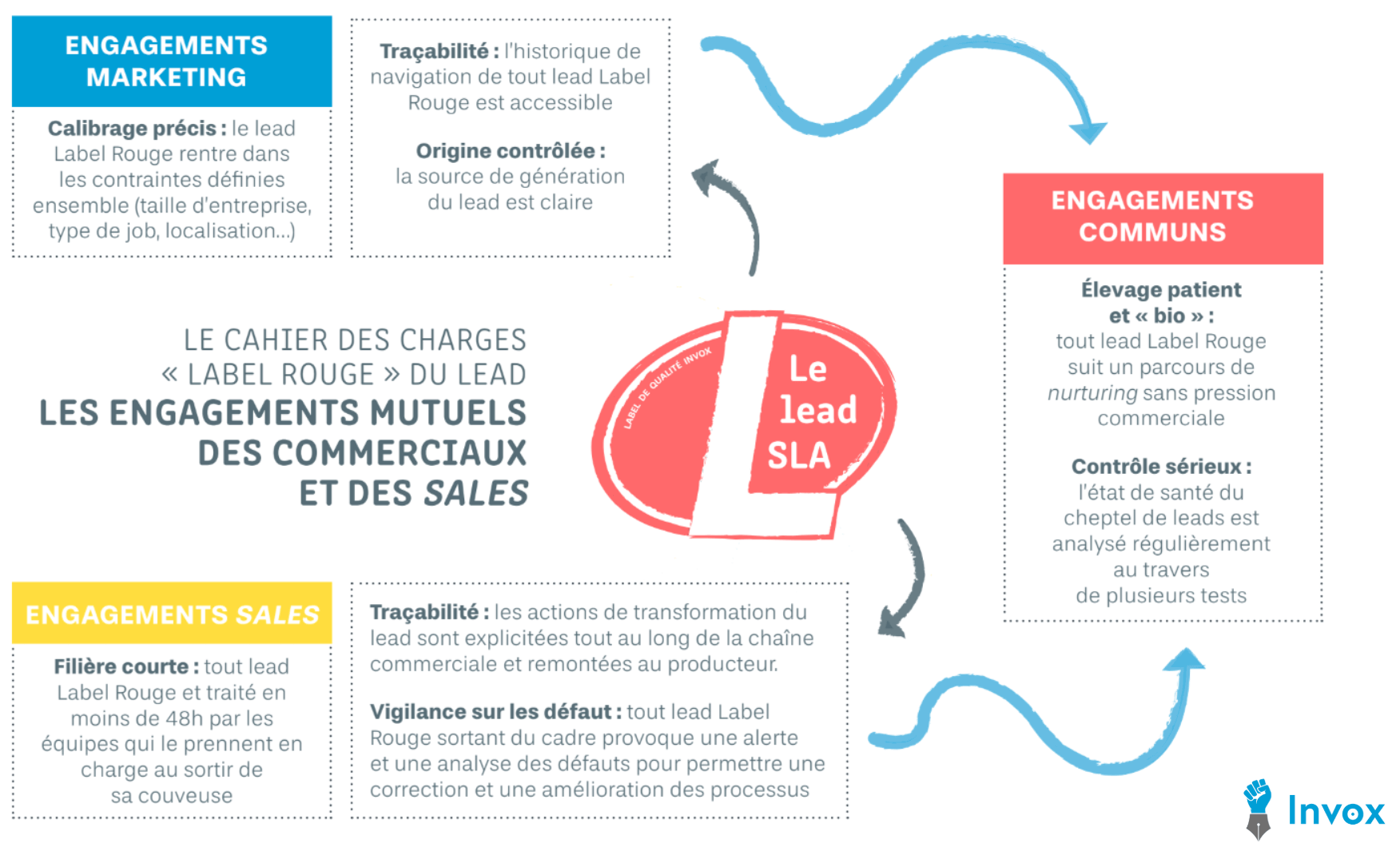 découvrez des stratégies efficaces pour générer des leads dans le secteur de la santé. augmentez votre visibilité, attirez de nouveaux patients et transformez votre pratique grâce à des techniques marketing ciblées et adaptées au domaine médical.