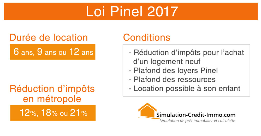 découvrez comment la géolocalisation peut optimiser vos efforts de génération de leads dans le cadre de la loi pinel. maximisez votre impact marketing en ciblant efficacement les prospects intéressés par l'investissement locatif.