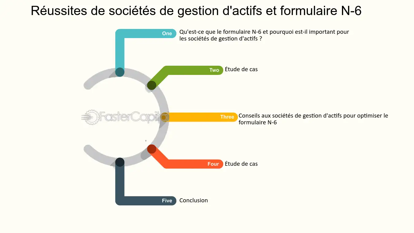 découvrez notre expertise en gestion d'actifs, optimisant votre portefeuille pour maximiser votre rendement. bénéficiez de stratégies personnalisées et d'analyses approfondies pour investir en toute confiance.